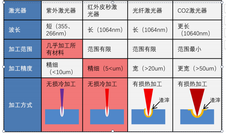 激光器参数对比