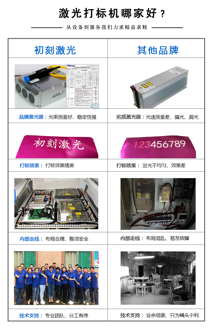 德国激光打标机哪家好